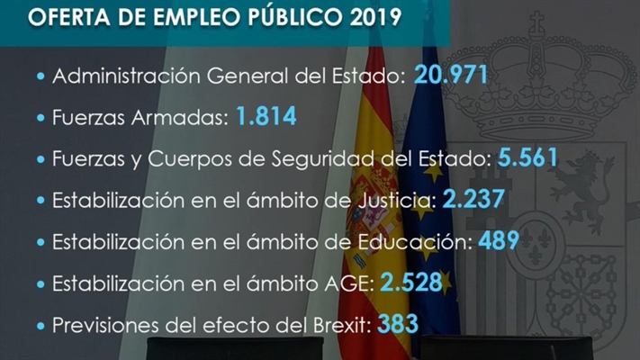OFERTA DE EMPLEO PÚBLICO -2019